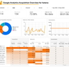 Google Analytics Acquisitions Overview for hatena 2022/04