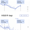 2022年8月の振り返り