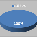 おまえも分析してやろうか