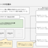 Ruby on RailsアプリケーションをDevinにオンボーディングする