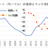 失われた30年が終わる年になるか