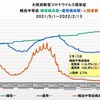 「プリンとクリームパンの差し入れ」「三回目ワクチン接種」と映画「ウエスト・サイド・ストーリー」