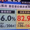 12/3 大阪医療緊急事態？