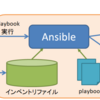 Ansible Dynamic Inventoryスクリプトのサンプルを作ってみた