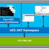  Cisco UCS Manager と PowerTool のちょっとしたTips