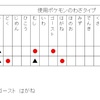 伝説レイド対策（カプ・テテフ）