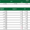 3/29　勝率をあげよう