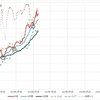 2023年6月10日　週末グラフ表示  NEXT FUNDS　日経225連動型上場投信