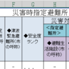 避難所データの加工について（避難所検索＠伊勢 v1.0 以前）