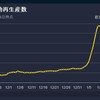  実効再生産数の日英比較～コロナウイルスのデータサイエンス（２４２）