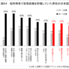 自民党と立憲民主党が消費税増税に賛成する本当の理由