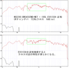 2wayマルチシステム　高域ユニットの逆相接続について