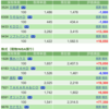 保有銘柄について(2021年11月2日)