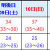 まだまだ暑い日が続くようです