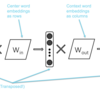 Information Retrieval and Web Search まとめ(19): 分散表現