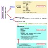 検証（９３）どちらに転んでも国際金融マフィアが狙っている