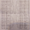 【卓球・大会まとめ】平成30年度那須オープン卓球大会