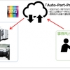 キタムラ機械とドコモ、5Gを用いて遠隔から工作機械の自動運転を実現する「Auto-Part-Producer 5G」の共同開発を開始