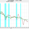 2019/7　日本の長期金利　-0.157%　▼