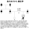 海の人間と陸の人間の遺伝学