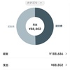 2/15時点での家計簿