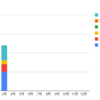 2023年3月の記録
