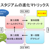 《Part.3》第1回サッカースタジアム建設シンポジウム 基調講演レポート