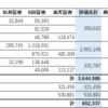 グロ3と積立投資の経過観察