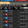 USD/JPYで+17.7pips 第1話