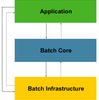 Spring Batch 4.1.x - Reference Documentation - Spring Batch Introductionのテキトー翻訳