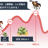 他のサービスと決定的に違うサービス🐴