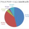 ポートフォリオ更新（2024年12月末時点）