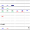 英雄たちの伸長について【正史編】