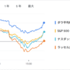 2025年6月28日の投資状況