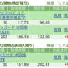 保有銘柄について(2025年1月24日)