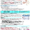 資料★ApoE遺伝子検査🧬