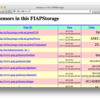 IEEE1888 SDKをMacで使う:構成確認篇