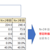 ～88話目～Saas銘柄評価方法とマネーフォワード