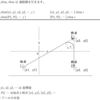 jw_cad 外部変形 － (440) jw.rb(連続線を引く do_rline, .rline) －