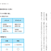 メリットやデメリットをもれなく整理するには「経営資源」に着目する