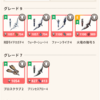 【モンハンnow】無属性一本か各種属性武器育成か？