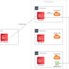 Terraform workspace を駆使しつつ assume-role + MFA 対応する