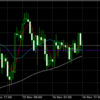 11月14日 1:00ドル円値動き