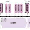 心停止した時の体験談