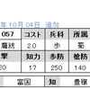 No.1057～1058　ＳＲホウ統　Ｃ関平