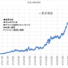 本日の損益　+304,090円