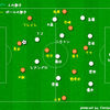 明治安田生命Ｊ1リーグ第1節清水エスパルスｖｓヴィッセル神戸～2017年シーズンの開幕ダゾーン