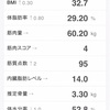 運動記録 再688日目