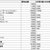 2020年6月第4週　20thシークレットの高値買取価格をまとめました