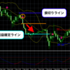 Winner2波手法に好調の波！